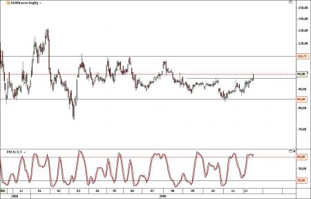 AURI, auriga, B.CO, FLS, LCP, GES.CO