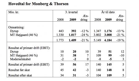 kvartalsrapport q3, TA, TA- Teknisk Analyse, MT B.CO