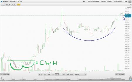 kvartalsrapport q3, TA, TA- Teknisk Analyse, MT B.CO