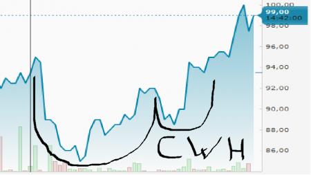 kvartalsrapport q3, TA, TA- Teknisk Analyse, MT B.CO