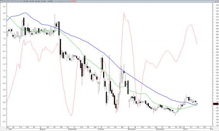 Atlantic Petroleum, midcap, smallcap, TA, GJ.CO