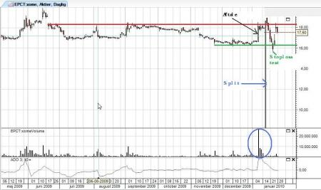 17 sek, aftale, ceplene, epct, epicept, nasdaq, np-1, reverse, reverse-split, split, triggers, EPCT.ST