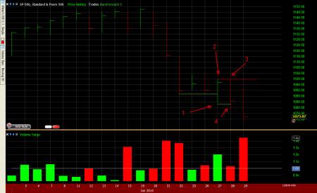 DowJones, Nasdaq, SP500