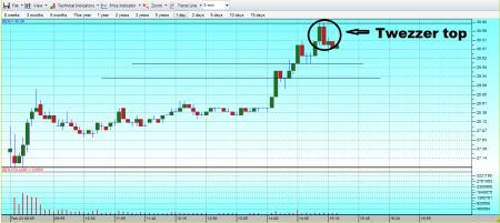 QEC, QEC.OL, TA- Teknisk Analyse