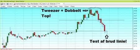 QEC, QEC.OL, TA- Teknisk Analyse