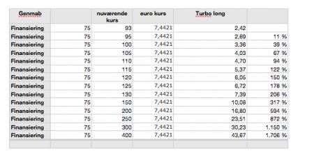 turbo longs, GEN.CO