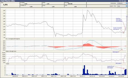 Nutri Pharma