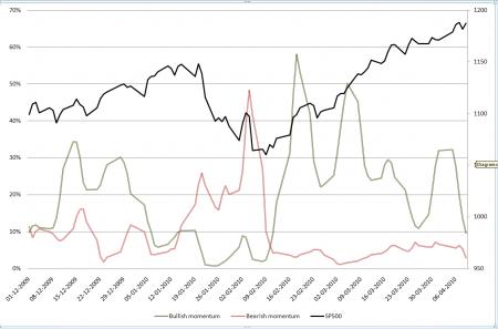 QEC, short bull short bear