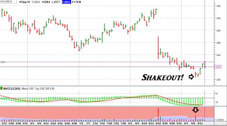 ges, Sjælsø, TA Chart, TORM Chart TA, SJGR.CO