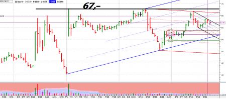 Ascending triangle, Thomas Bulkowski, www.thepatternsite.com, GEN.CO