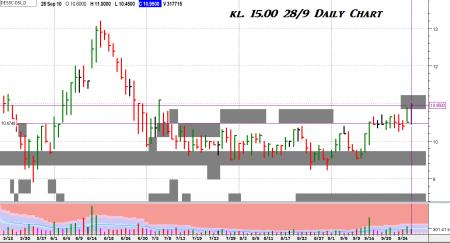 Deep Sea Supply, DESSC, FA, Fundamental analyse, John Frederiksen, TA- CHjort, Udbytte, DESSC.OL