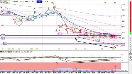 TA for Begyndere, TA PIVOT Tal, TA VSA, Vestas, VWS AAPL, VWS.CO