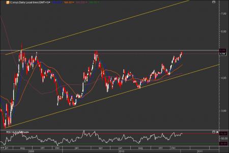 TA Chart Patterns, C