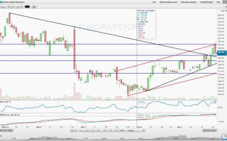 candlesticks, rkhanen, VWS.CO