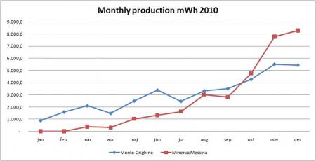 2010, årsrapport, GES.CO