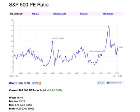 nda, Robert Schiller, SP 500, NDA DKK.CO