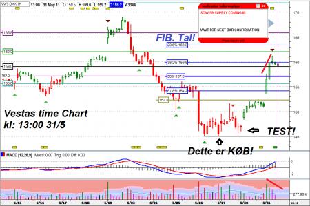 pandora, TA VSA, TA VSA Reversal, ALK B.CO