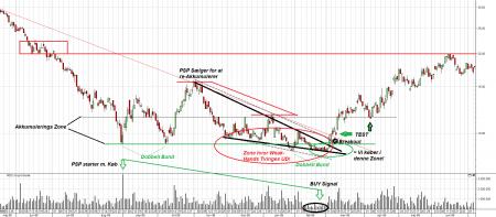 FLS, Print Screen, TA, TA Falling Wedge, TA Patterns