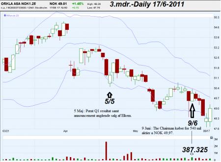 Charts, TA Chart Pattern, ORK.OL