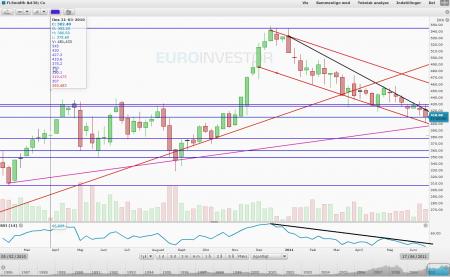 FLS, Print Screen, TA, TA Falling Wedge, TA Patterns