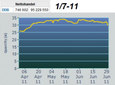 landsbytosse, Vestas