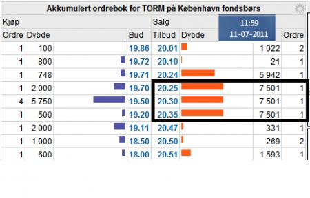 TA, TA Ordredybde, TORM.CO