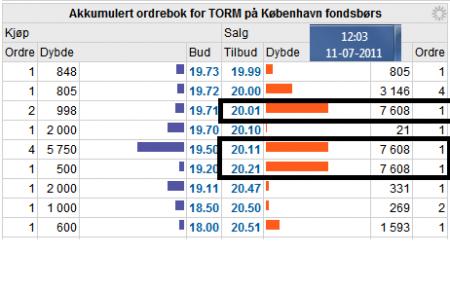 TA, TA Ordredybde, TORM.CO