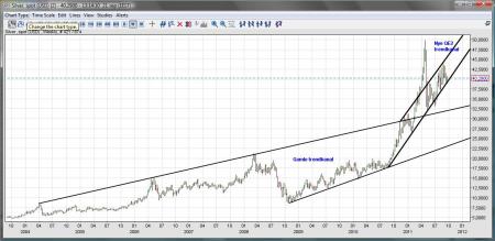 Bernanke, Federal Reserve, QE2, QE3, sølv, teknisk analyse, trend