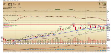 Bernanke, Federal Reserve, QE2, QE3, sølv, teknisk analyse, trend