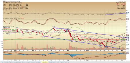 Alcoa, TiO2, Tronox, KRO