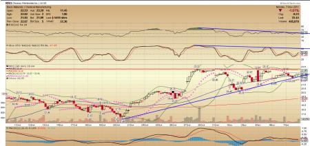 Alcoa, TiO2, Tronox, KRO