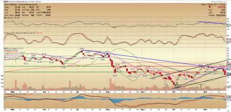 Alcoa, TiO2, Tronox, KRO