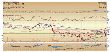 Alcoa, TiO2, Tronox, KRO