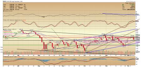 SP 500 US USD