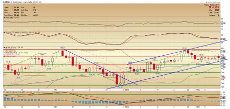 SP 500 US USD