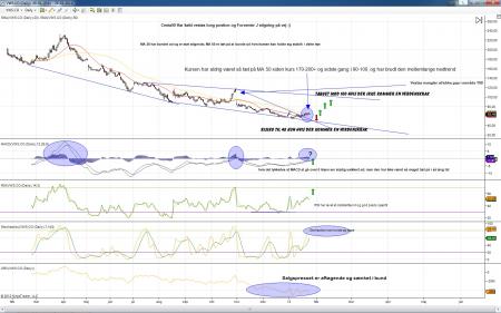 vestas, VWS.CO