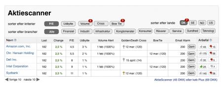 Stockscanner