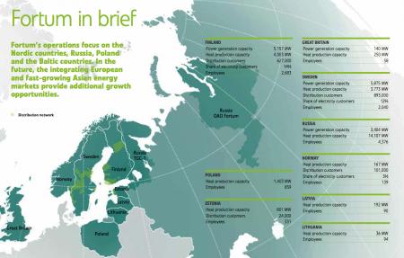 atomkraft, fortum, Gen IV LFTR IFR Thorium, sibirien, vestas