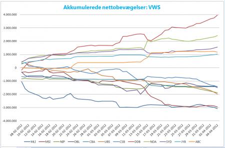 TA, Vestas, VWS, VWS.CO