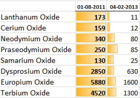 offshore, Rare Earth, RE, siemens, vestas, vws, VWS.CO