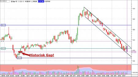 fls - Gap fill, BAVA.CO