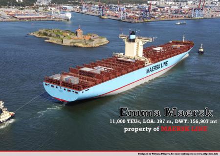 MAERSK A.CO