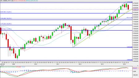 DAX