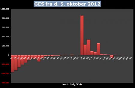 Mæglerstatestik, GES.CO