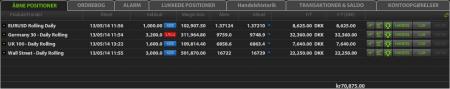 Daytrading futures, kamstrup, Tom Hougaard