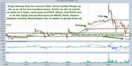 Daytrading, VWS.CO