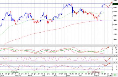 MAERSK B.CO