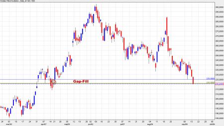 Gap, TA, TA Gaps, DANSKE.CO