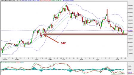 Gap, TA, TA Gaps, DANSKE.CO