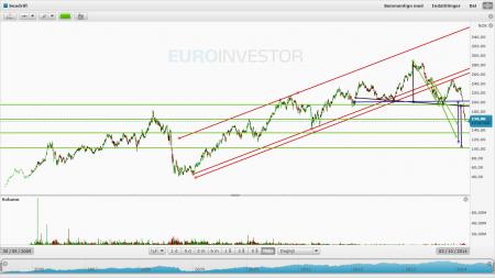 Norge, OSEBX, Seadrill, TA, SDRL.OL